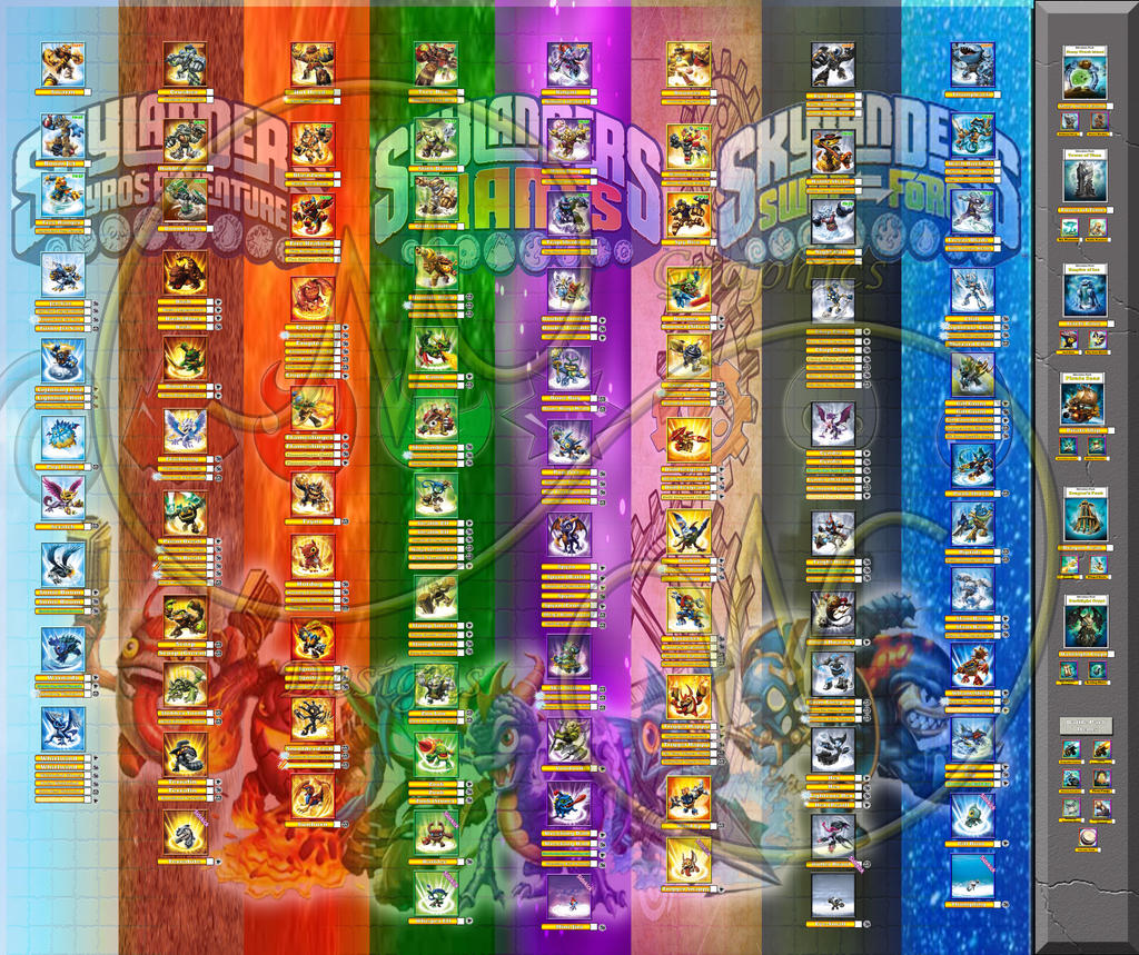 Skylanders Checklist Poster Printable