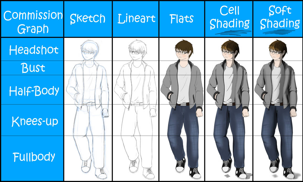 Commission Body Graph by StenLASH on DeviantArt