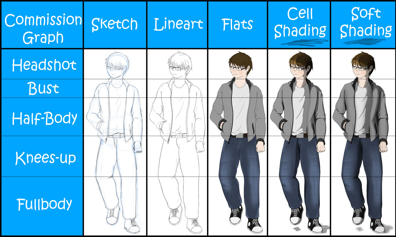 Commission Body Graph by StenLASH on DeviantArt