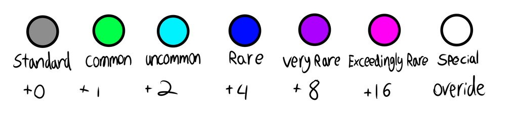 Trate Rarity chart by greenpidge on DeviantArt