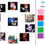 Sonic's Ship Meme Template