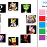 Tails' Ship Meme Template