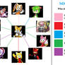 Tails' Ship Meme (My Answers)