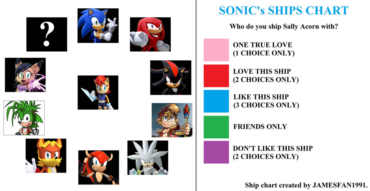 Sally's Ship Meme Template by JamesFan1991 on DeviantArt