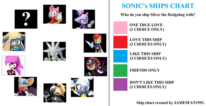 Silver's Ship Meme Template