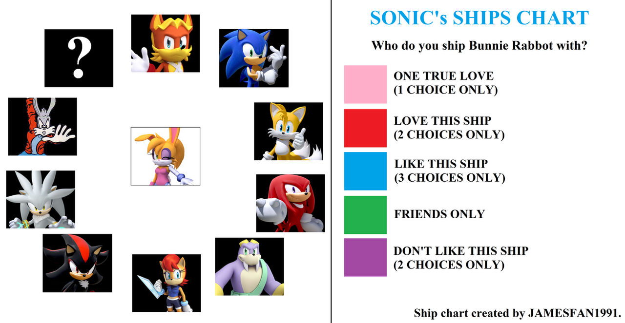 Bunnie's Ship Meme Template by JamesFan1991 on DeviantArt
