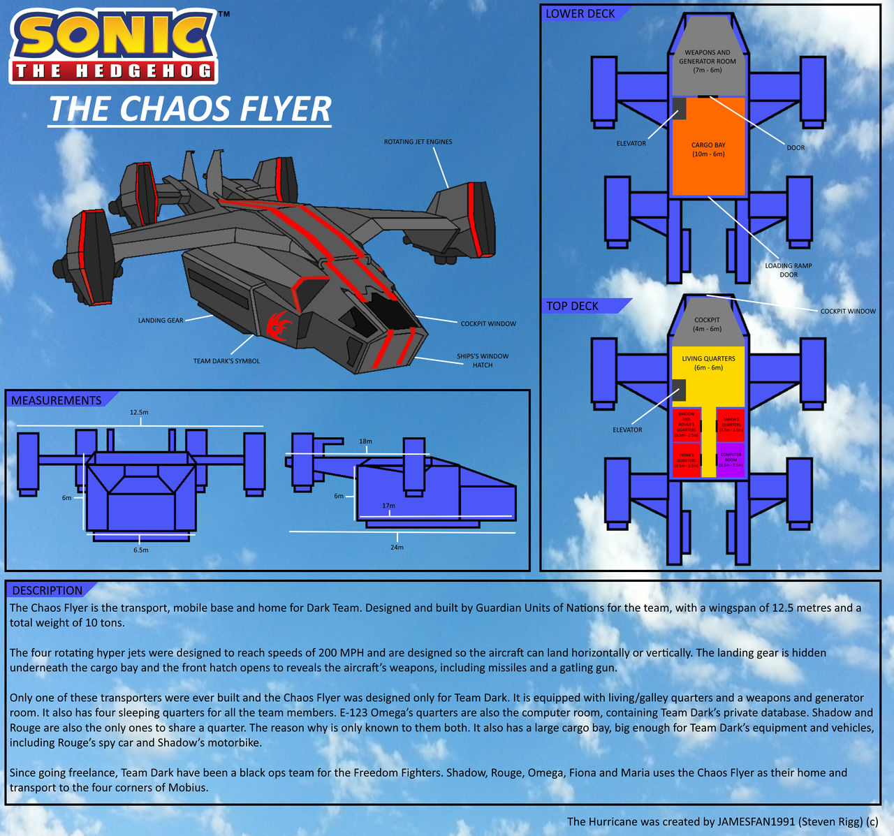 Sonic the Hedgehog 2 - Game Gear - Nerd Bacon Magazine