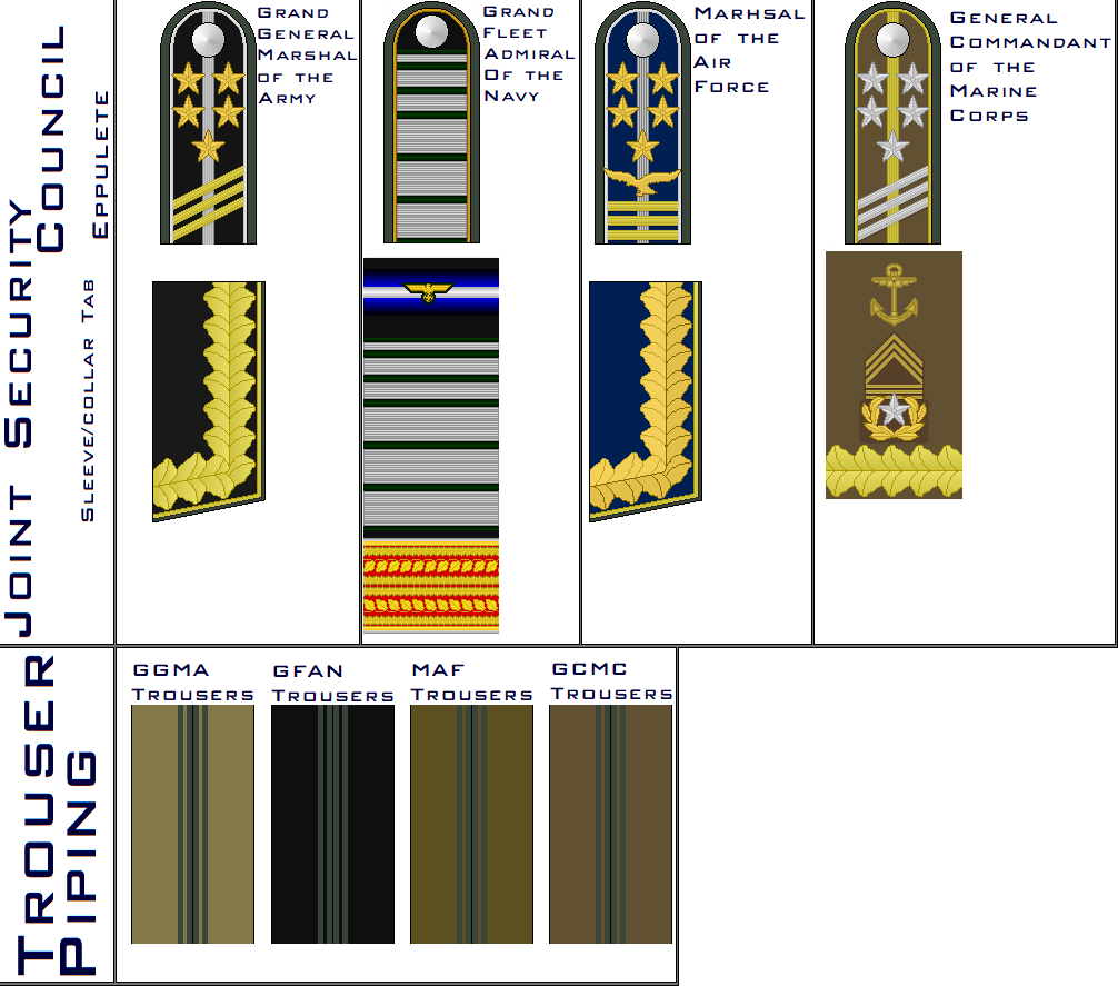 Joint Security Council Ranks by The-Grand-Admiral on DeviantArt