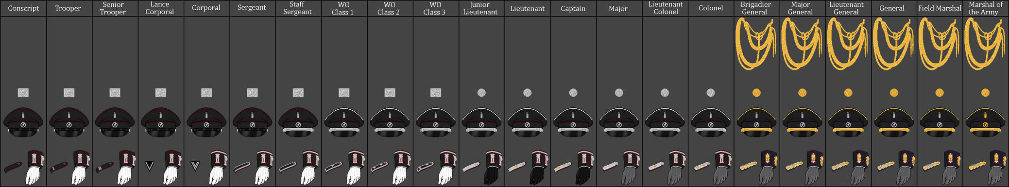 Complete Rank Structure of the Royal Army by The-Grand-Admiral on ...