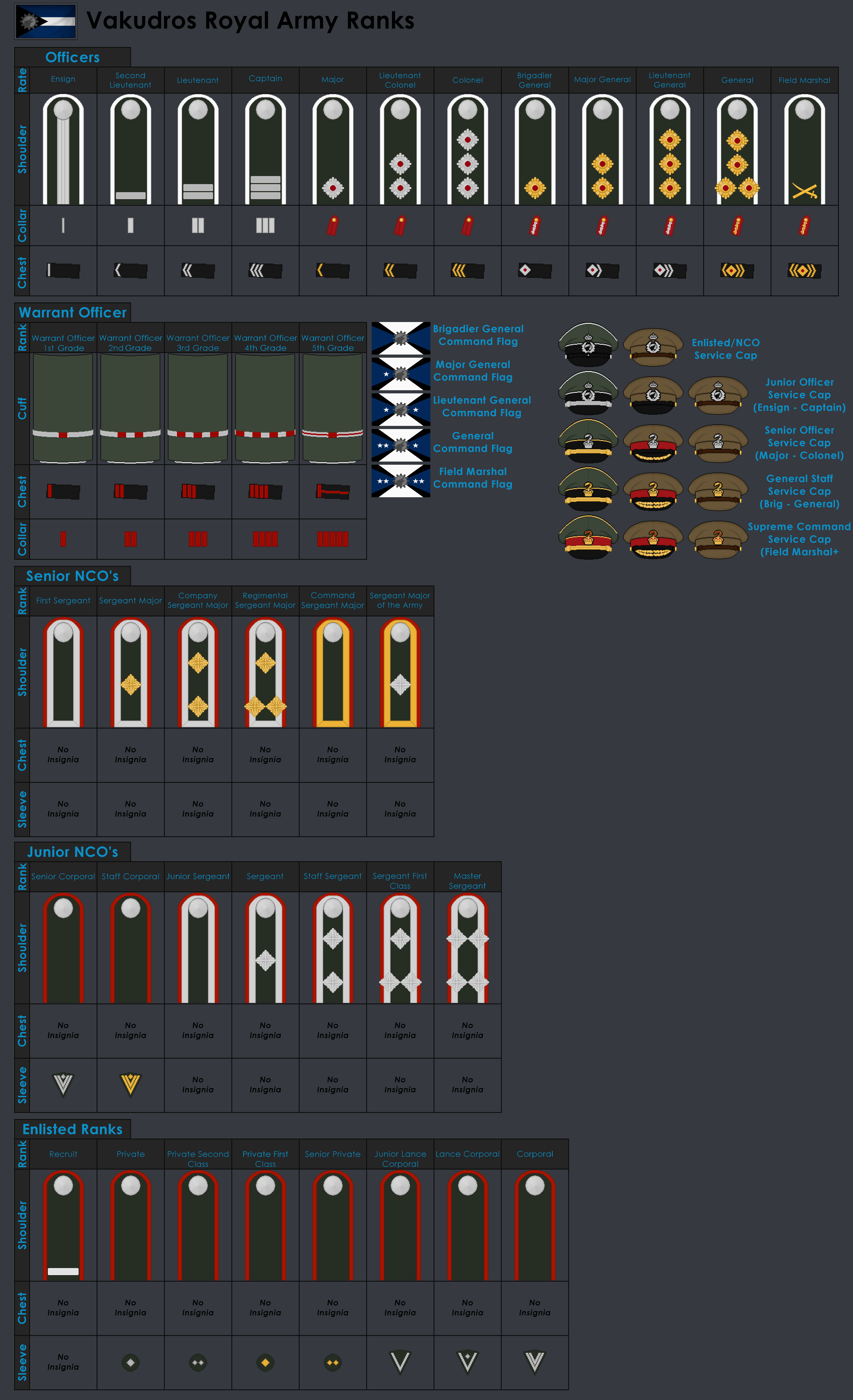 Royal Army Ranks Redone by The-Grand-Admiral on DeviantArt