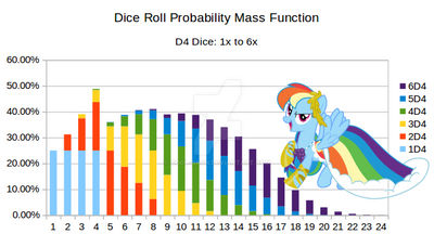 Gala Dash Distribution