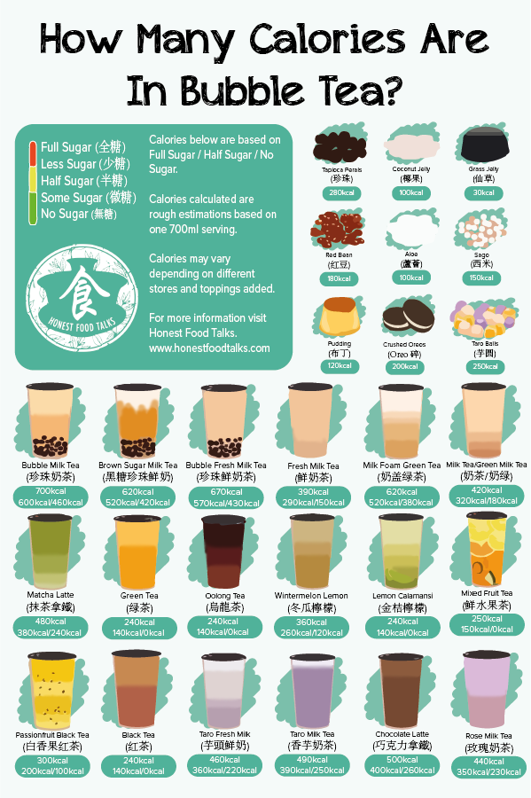 Bubble Tea Calories Infographic By Andorice On Deviantart Bubble Tea Calories Infographic By Andorice On Deviantart