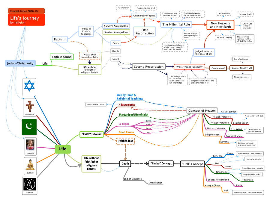Mind Map On Ritual World Religions Mind Map by JemWilliams on DeviantArt