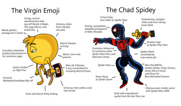 Virgin Emoji vs Chad Spidey