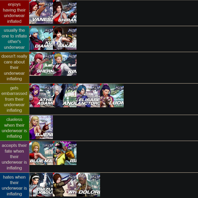 King Of Fighters 15 Underwear Inflation Tier List by Gio402 on DeviantArt