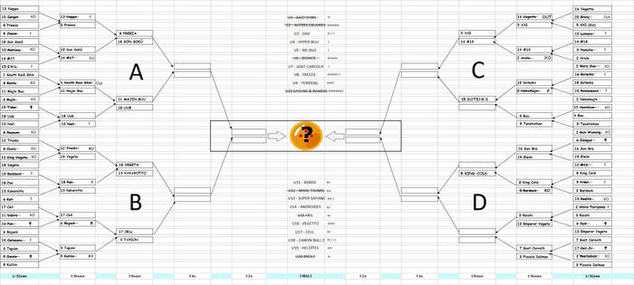 The Dragon Ball Multiverse Tournament so far 20/12