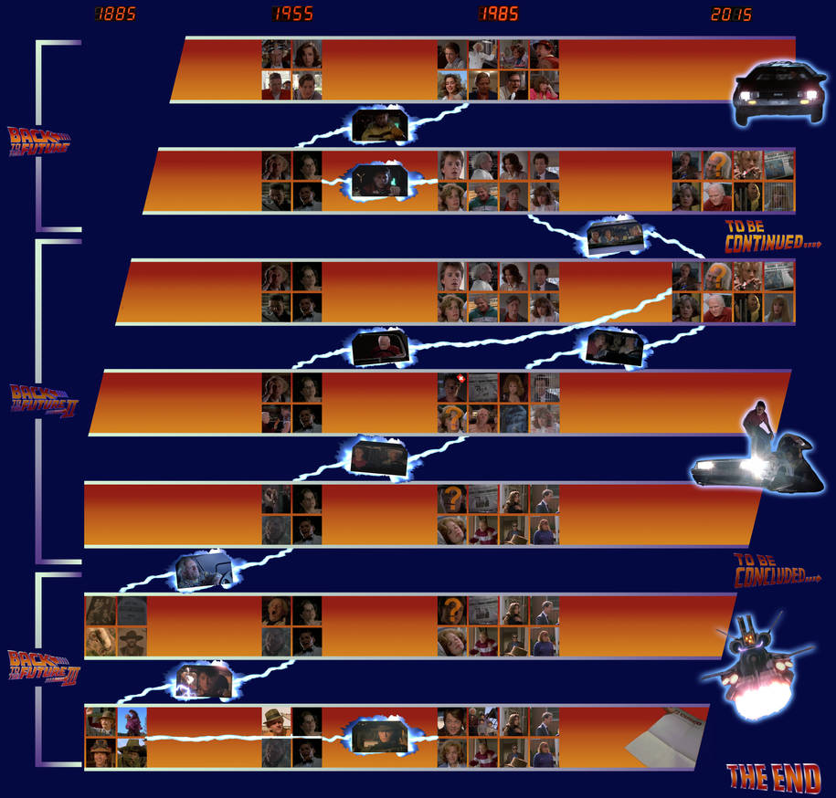 Back To The Future Timelines Back To The Future Movies Explained HDRWPT