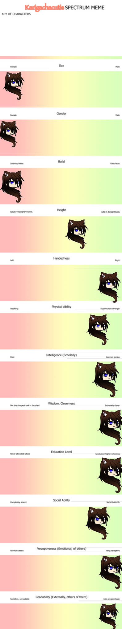 Spectrum meme #1 (OC) by Karigachacutie on DeviantArt