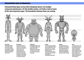 Humanoid Body Types for Animatronics