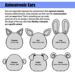 Animatronic Design - Ears