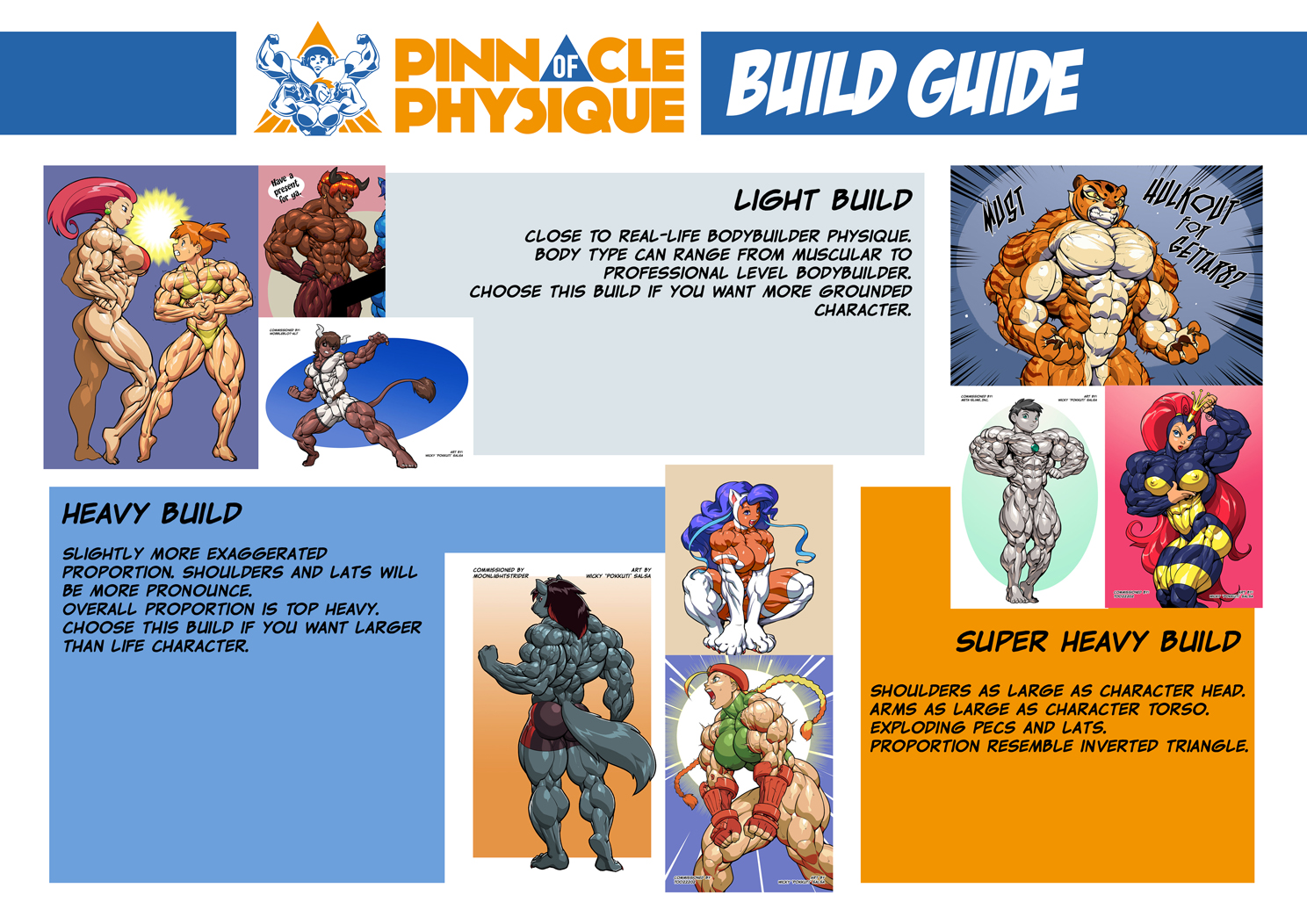 Pinnacle of Physique Build Guide