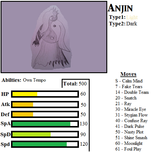 Anjin