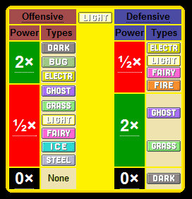 Battle Properties