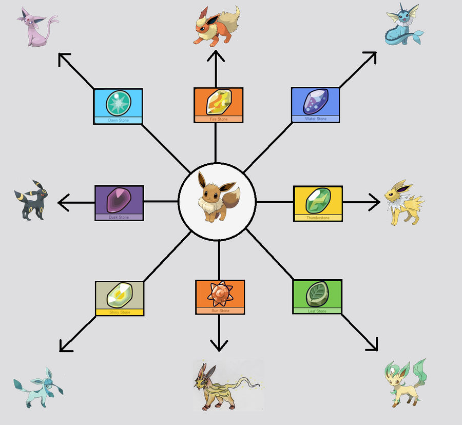 Simplifying Eevee s Evolution By Cj1206 On DeviantArt simplifying-eevee-s-evolution-by-cj1206-on-deviantart