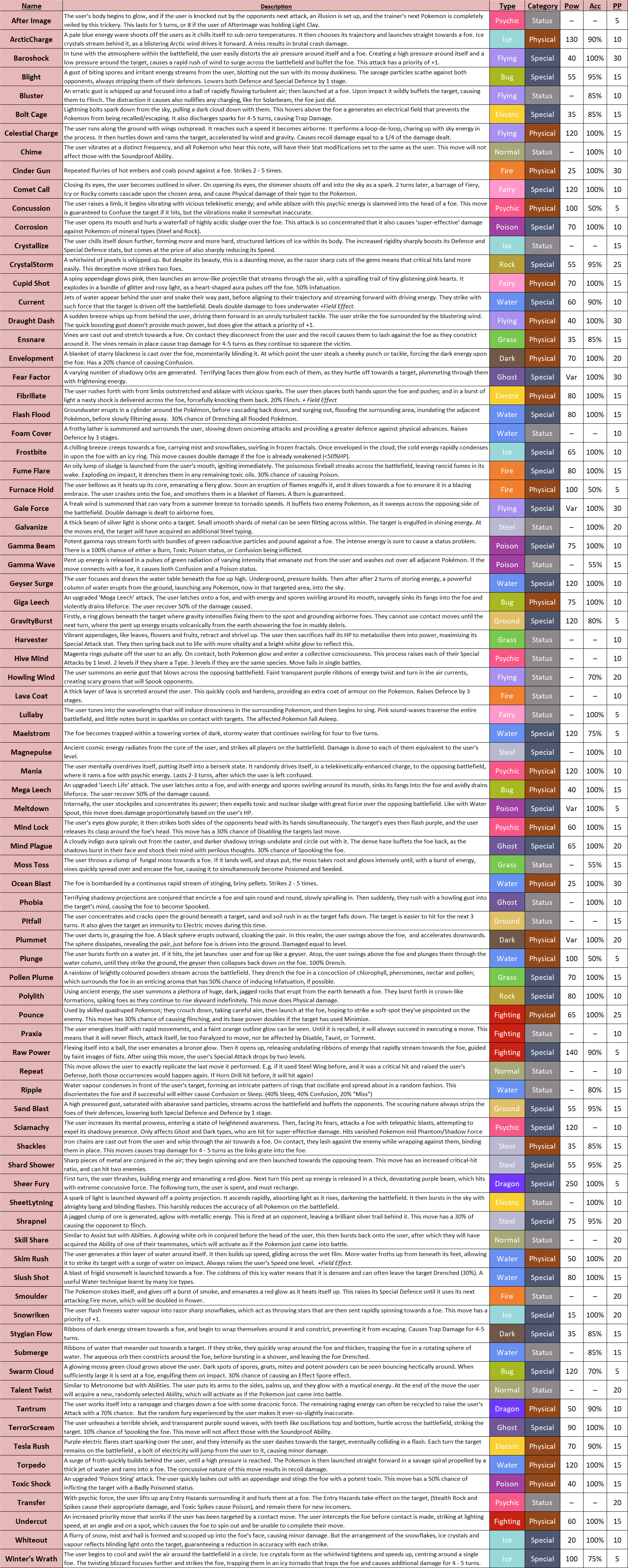 New/Fake Pokemon Attacks List by cj1206 on DeviantArt