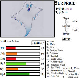 Surprice (Card)