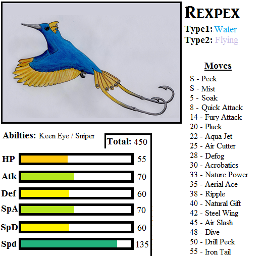 Rexpex