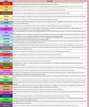 New/Fake Pokemon Abilities List