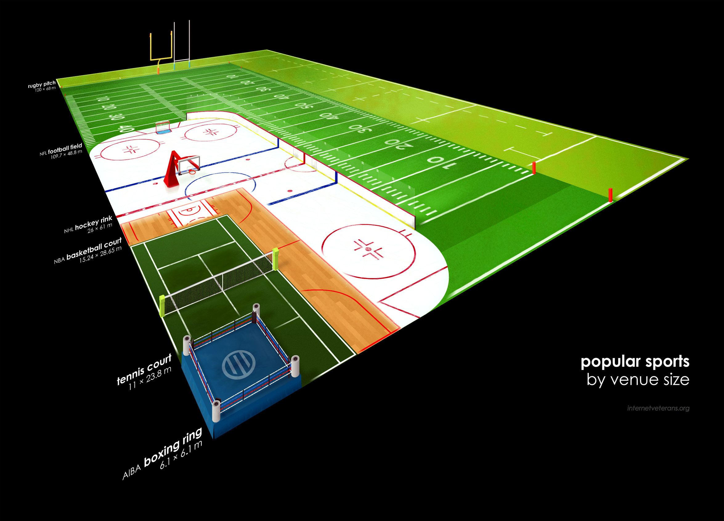 popular sports by venue size