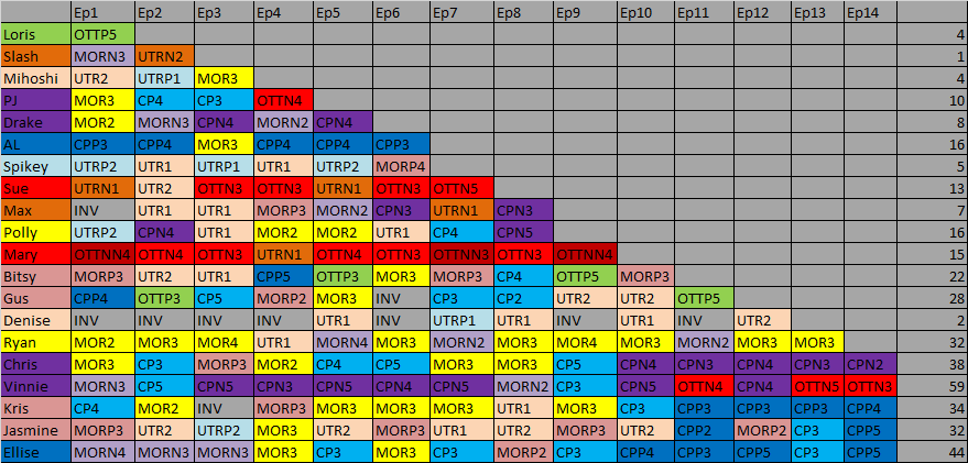 SFC 2 Edgic and Confessional Count