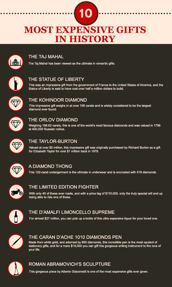 The Top 10 Most Expensive Gifts in History by CharityHampers on DeviantArt