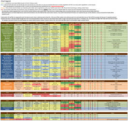 Ferret Food Chart