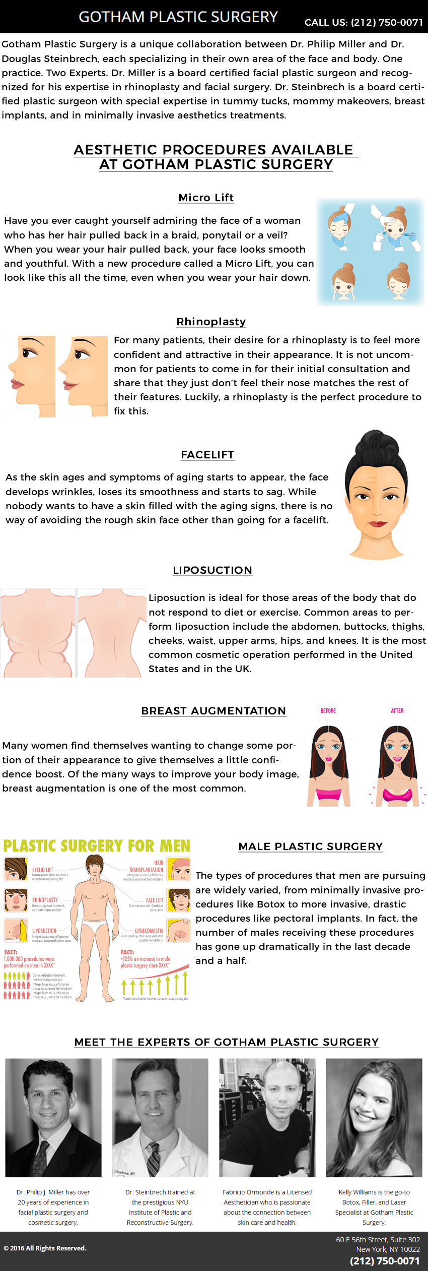 GOTHAM PLASTIC SURGERY INFOGRAPHICS