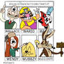 Six W Characters