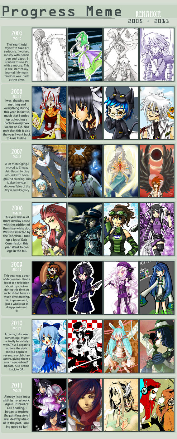 Progress Meme by Remanoir on DeviantArt
