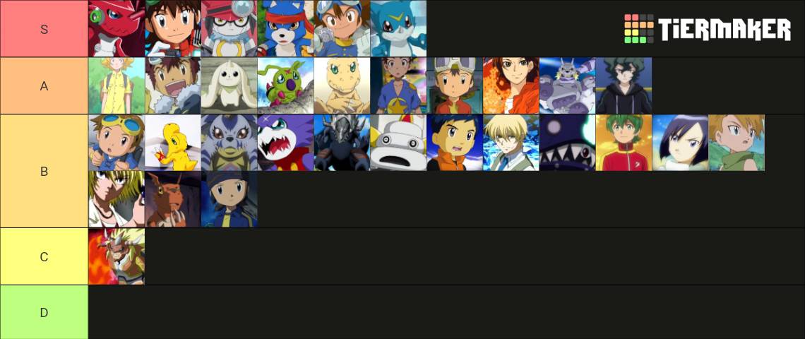 Create a Anime Adventures Overall Tier List - TierMaker