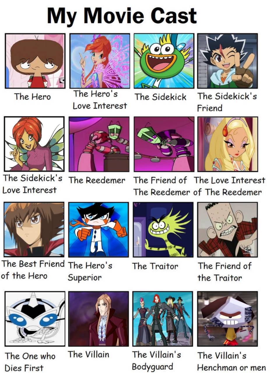 Characters chart - Robotboy by Phinbella-Flynn on DeviantArt