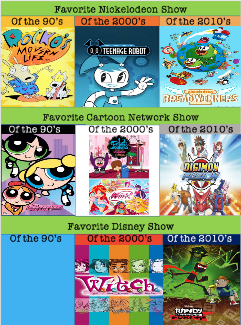 Top 10 Favourite Cartoon Network Shows by GeoNonnyJenny on DeviantArt