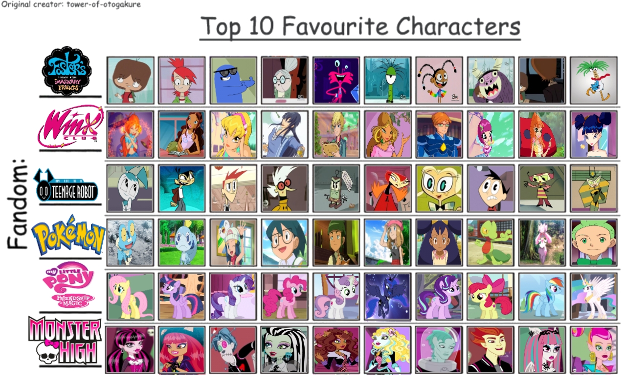 Multifandom Pinterest My Top 10 Favourite Characters from Multi-Fandom by fanbyjazzystar123 ...