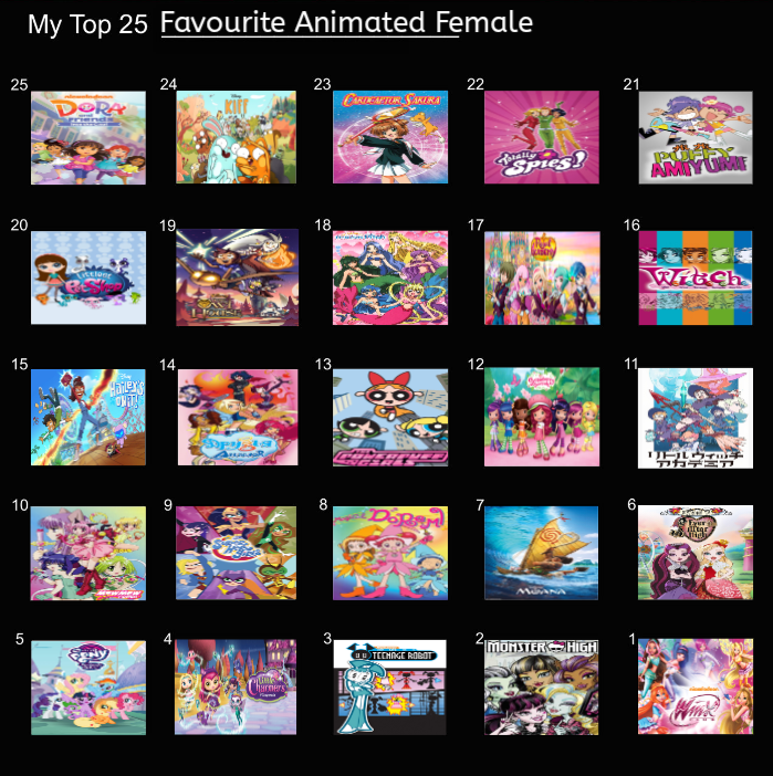Most Female Deviantart MY top 25 favourite animated Female (Remake) by fanbyjazzystar123 on ...