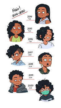 Hair Evolution 2020