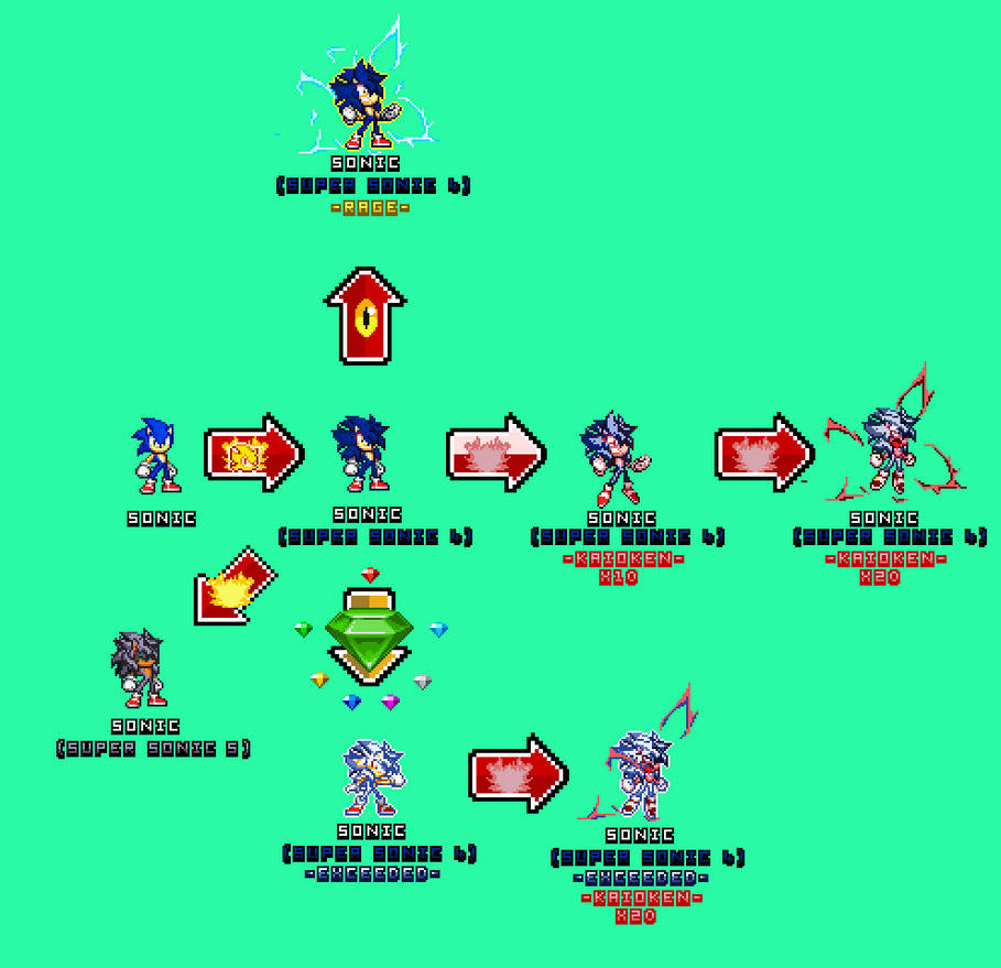 Super Sonic 4 Transformation By Super comets On DeviantArt super-sonic-4-transformation-by-super-comets-on-deviantart
