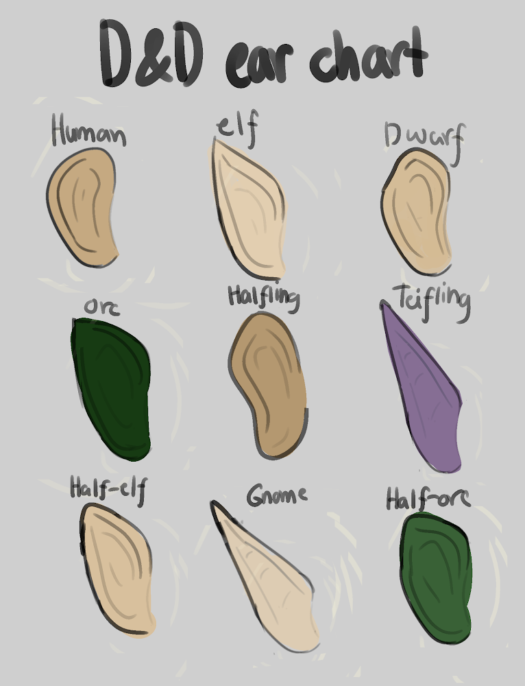 Dnd In Ear Device Dnd ear chart by PNotpass on DeviantArt