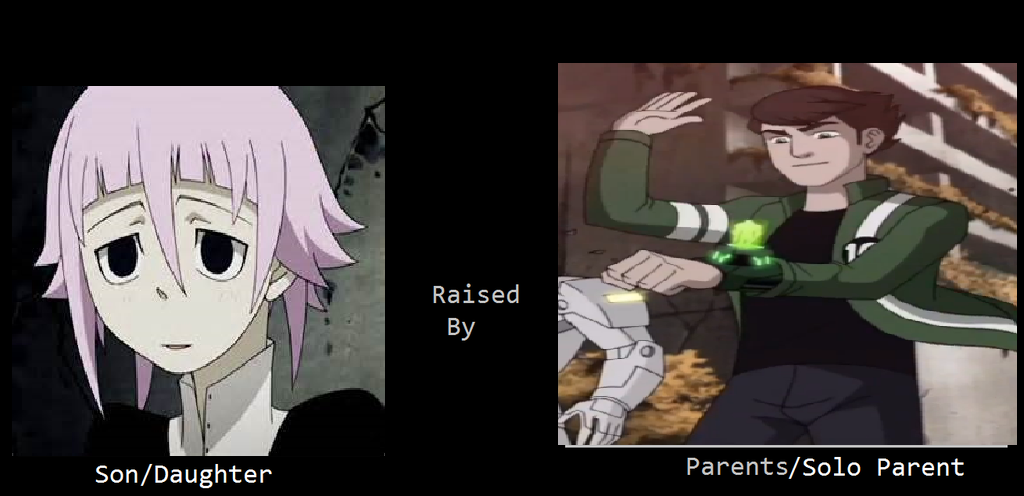 what if Crona was  raised by Ben10