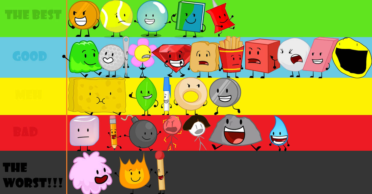 Bfdi Rarity jmoore9204's BFDI Character Rankings by jmoore9204 on DeviantArt
