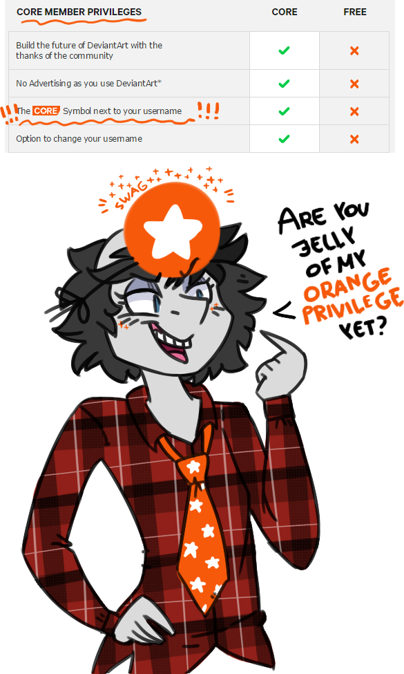 How DeviantArt sees 'Core' users by KYAokay on DeviantArt